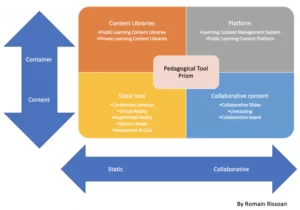 7 Infographies d’outils pédagogiques qu’il faut absolument connaître