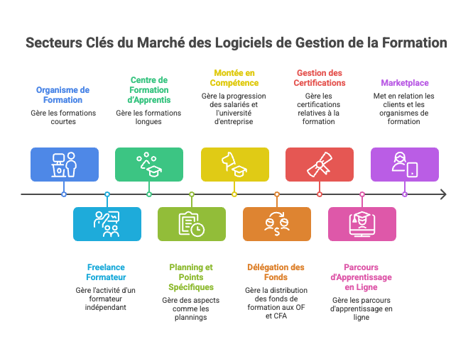 Le guide des logiciels de formation 2026