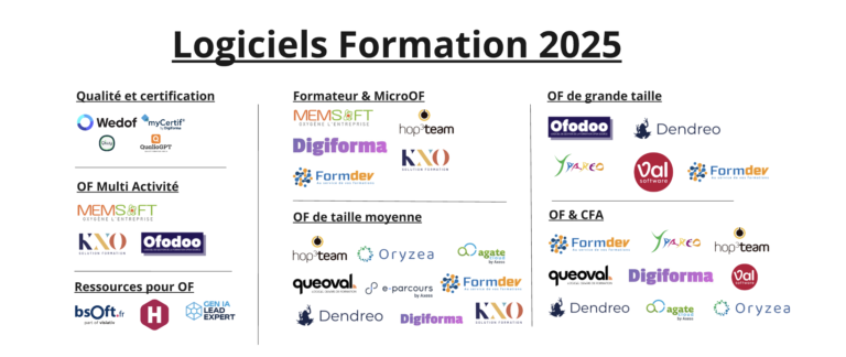 Les meilleurs logiciels de formation 2025
