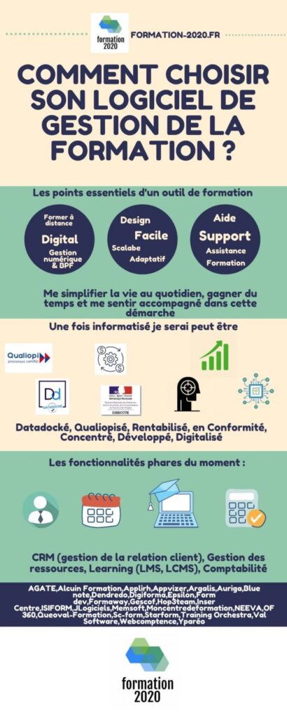 Quel logiciel et outil de gestion pour son organisme de formation ?