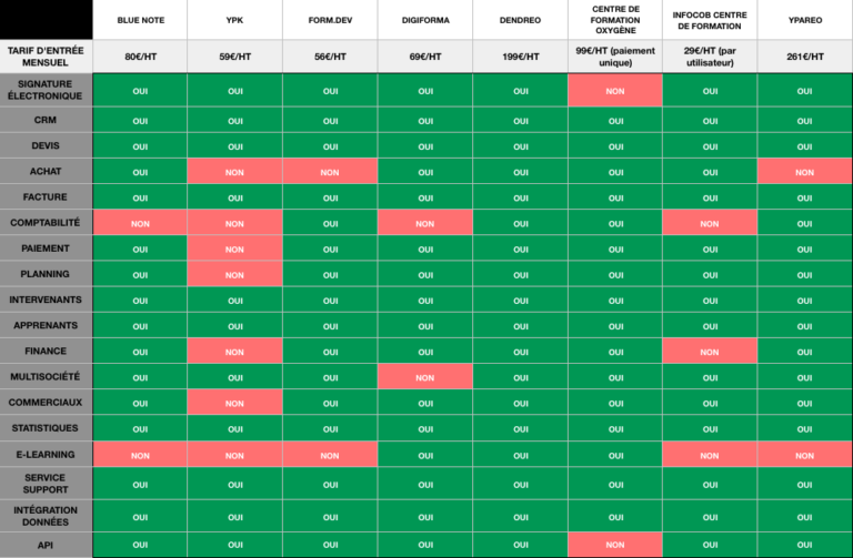 Quel logiciel pour gérer la formation ?