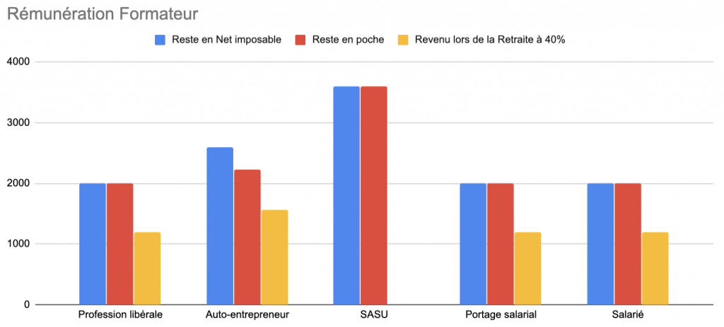 Illustration de l'article : Combien gagne réellement un consultant/formateur en 2020 ?
