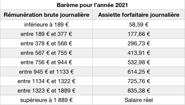 cotisation formateur occasionnel