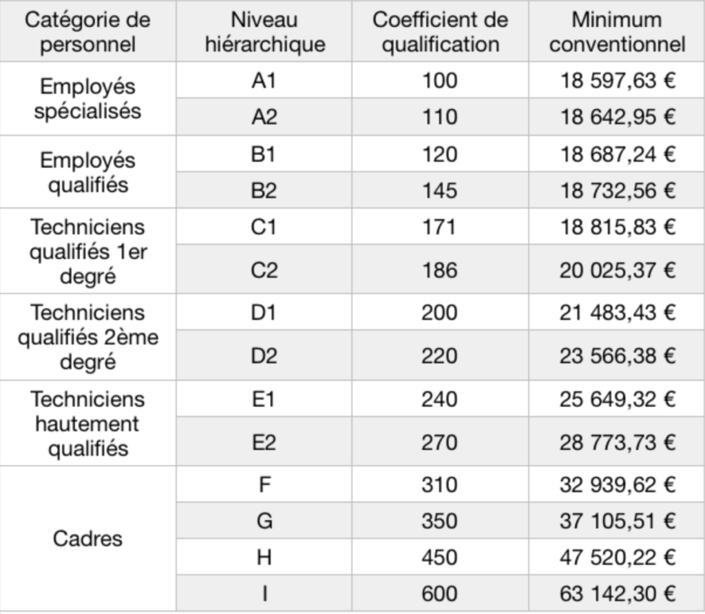 salaire formateur