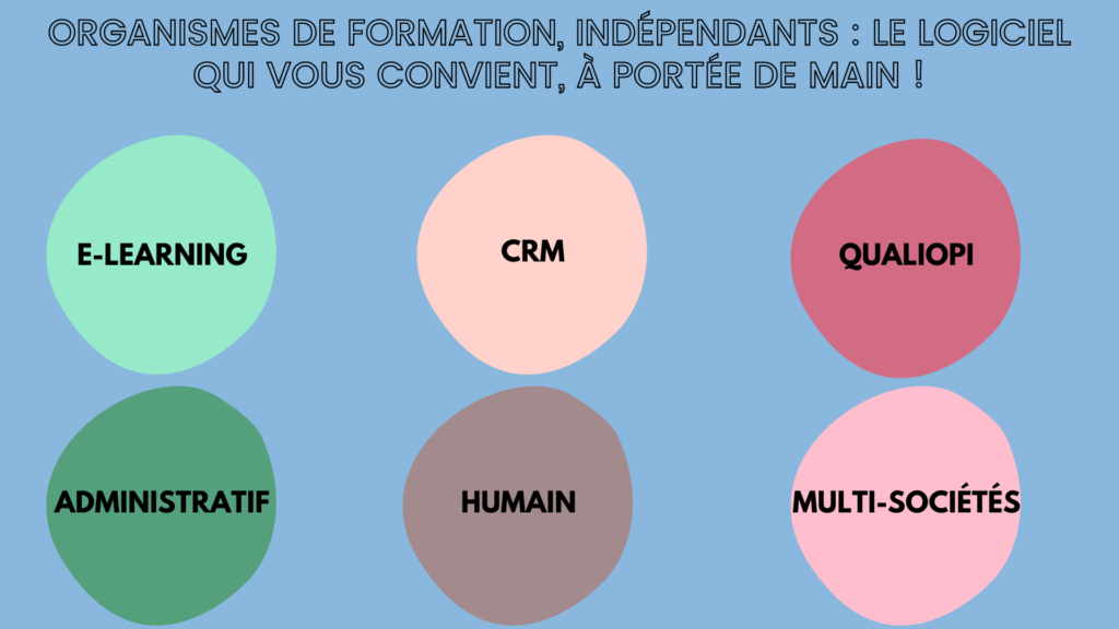 logiciels de formation