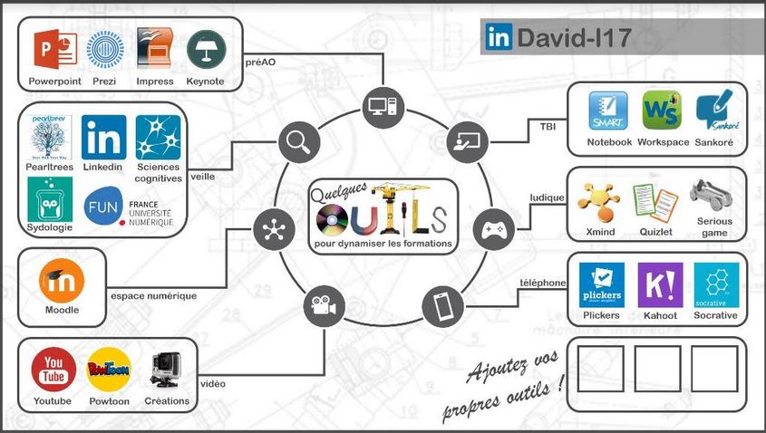 Illustration de l'article : 7 Infographies d’outils pédagogiques qu’il faut absolument connaître