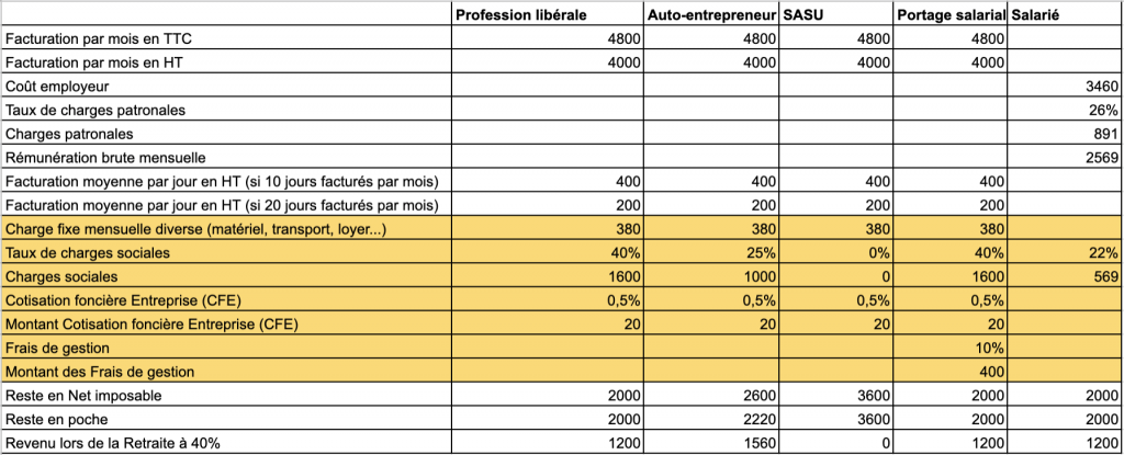 Illustration de l'article : Combien gagne réellement un consultant/formateur en 2020 ?