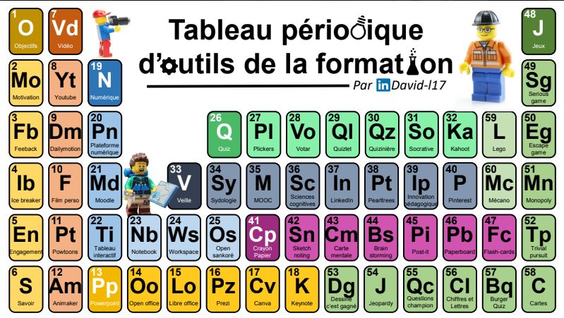 Illustration de l'article : 7 Infographies d’outils pédagogiques qu’il faut absolument connaître