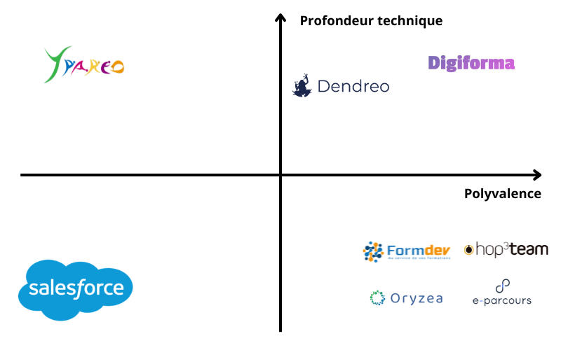Illustration de l'article : Quel logiciel pour gérer la formation ? Le guide 2023