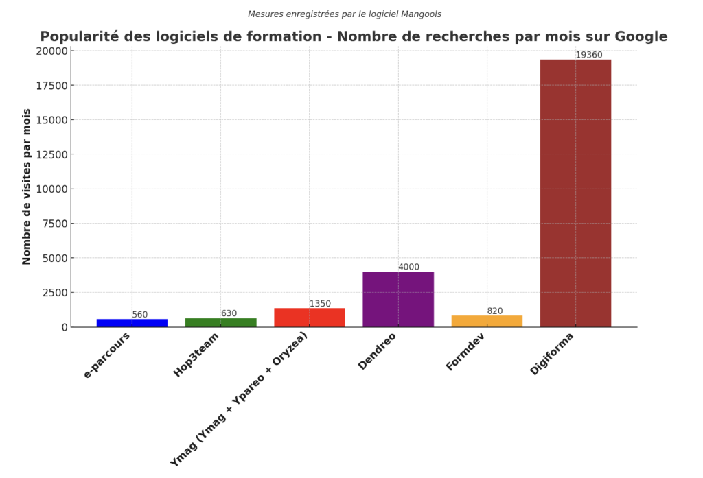Illustration de l'article : Quel logiciel pour gérer la formation ? Le guide 2023
