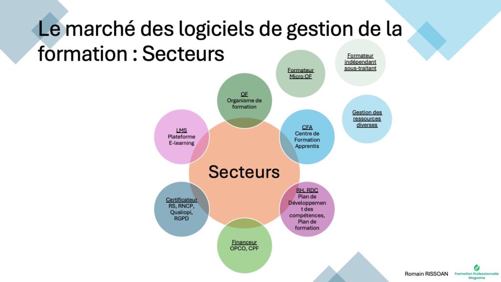 Secteurs logiciels formation