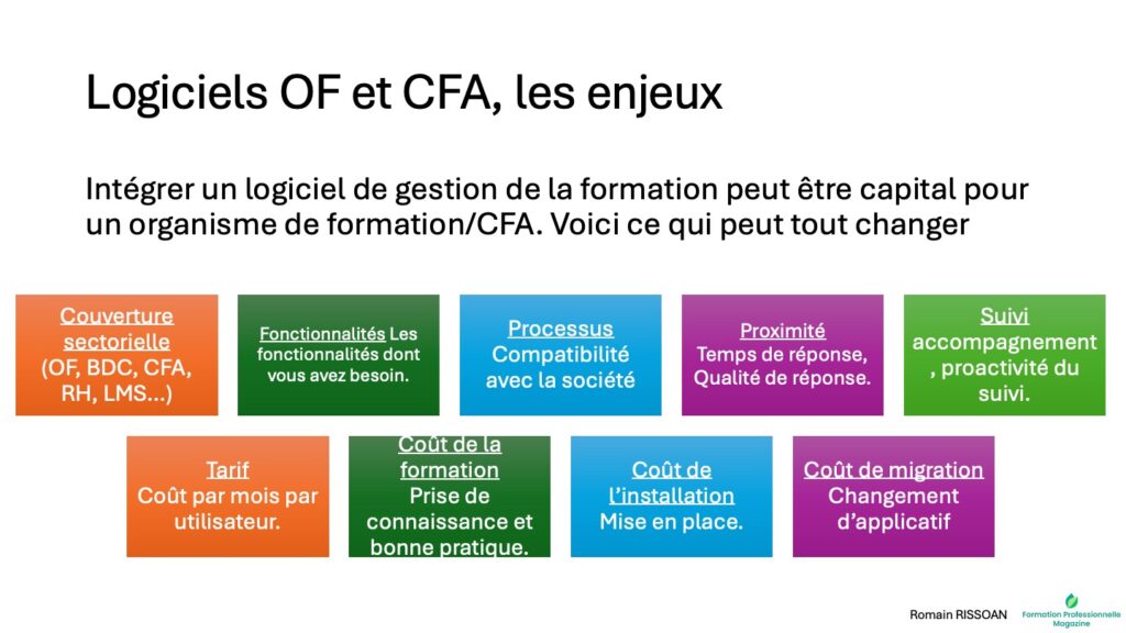 Logiciels organisme formation cfa enjeux
