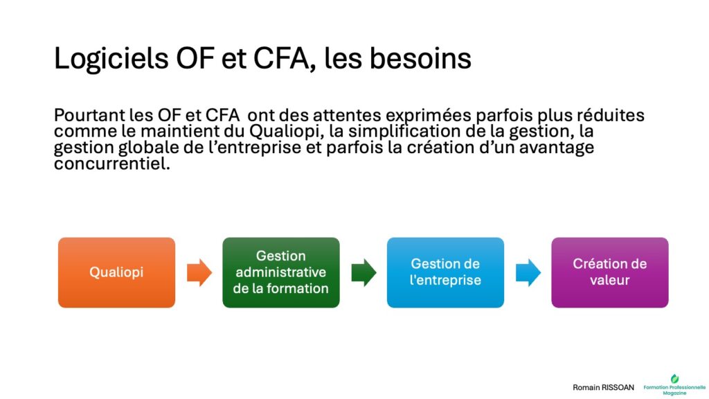 Logiciels organisme formation cfa besoins