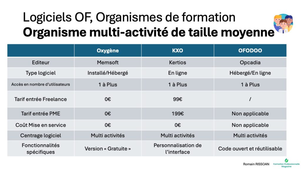 Logiciels formation multi activité