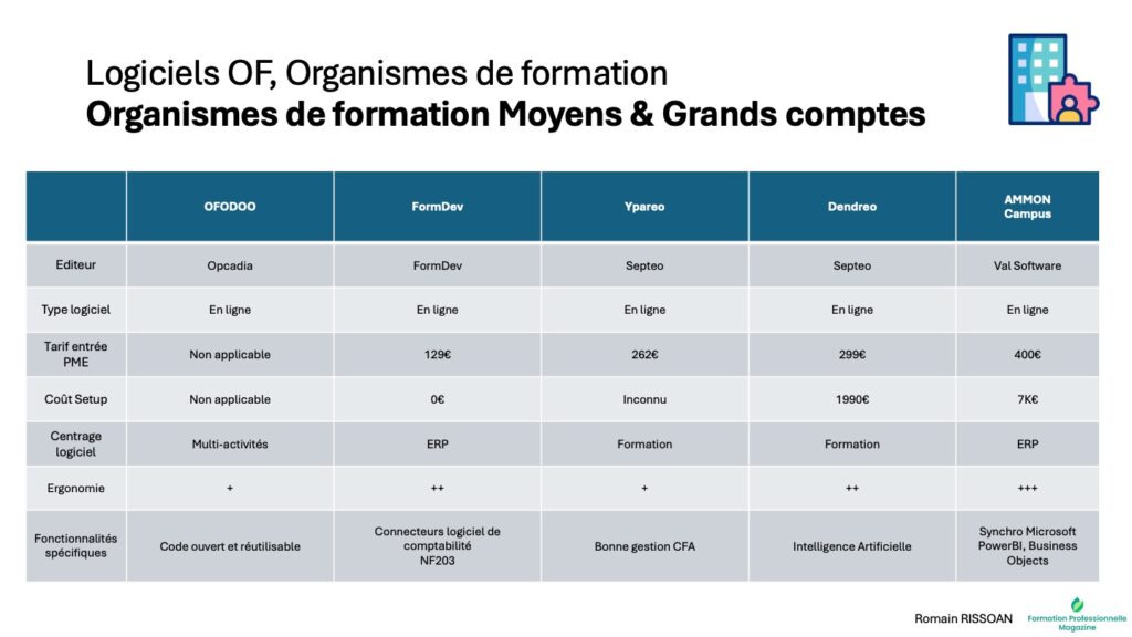 Logiciels formation moyens grand compte