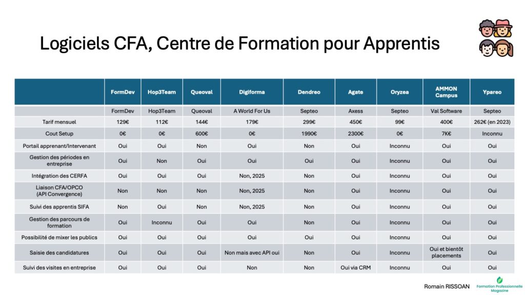 Logiciels formation CFA comparatif