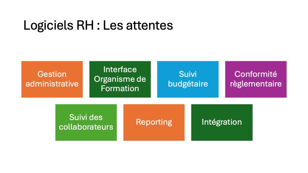 Logiciel formation RH attentes