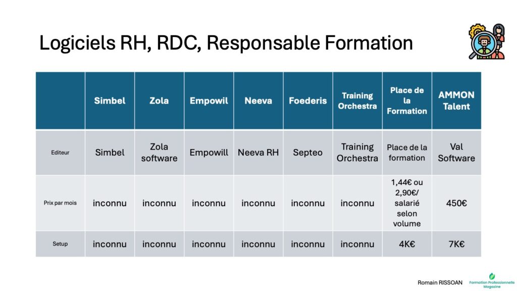 Logiciel formation RH comparatif