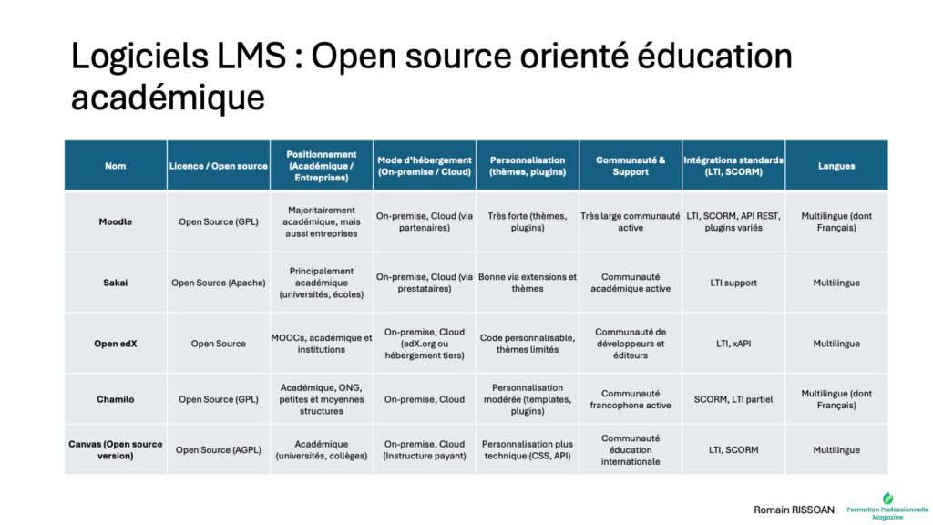 LMS Open Source Académique
