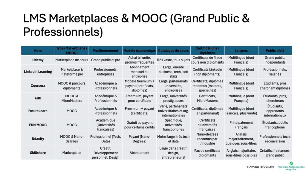 LMS Marketplace et Mooc