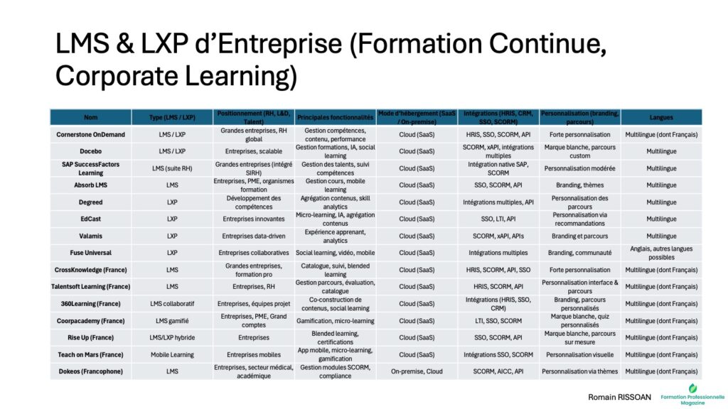 LMS LXP d'entreprise