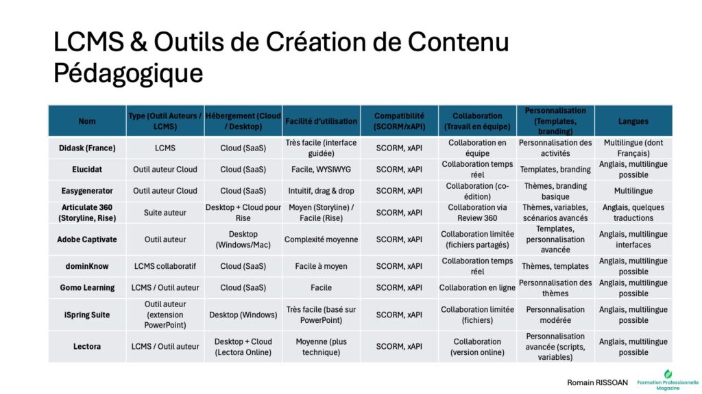 LCMS Creation contenu