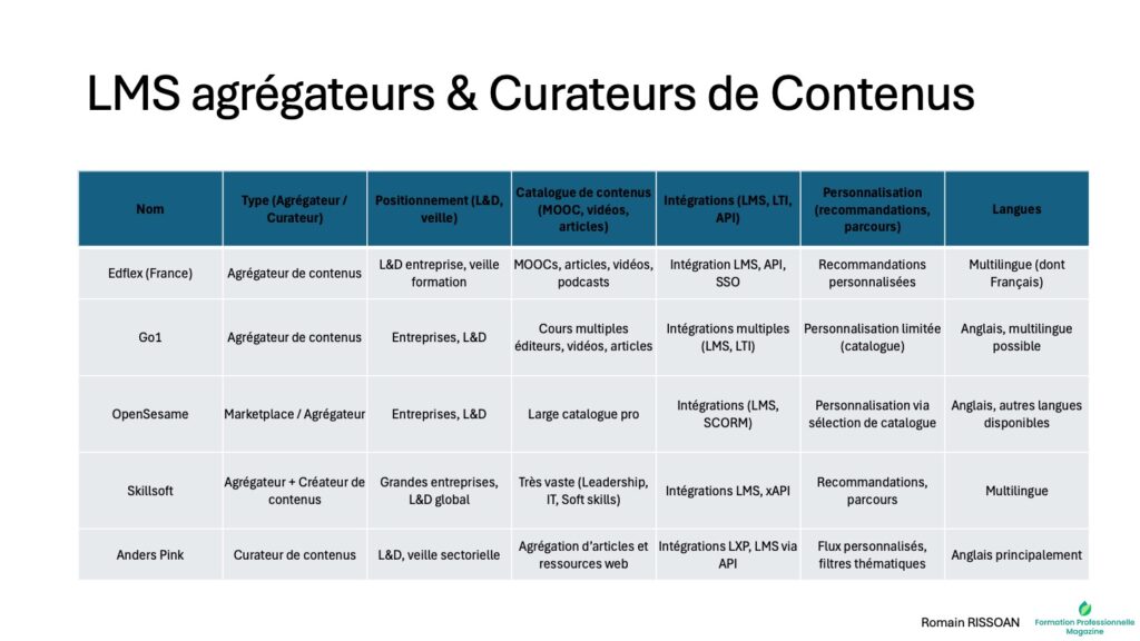 LMS Agregateur et curateur de contenu