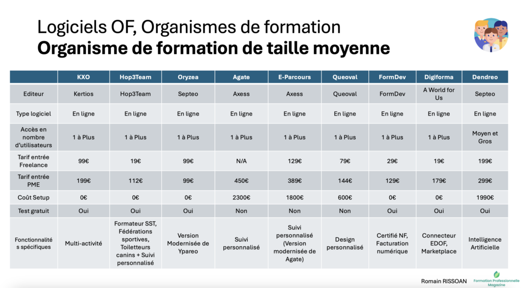 010_Logiciels organisme formation taille moyenne