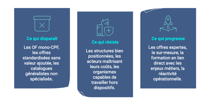 Lecture stratégique du marché en 2026