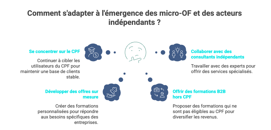 L’émergence des micro-OF et des acteurs indépendants