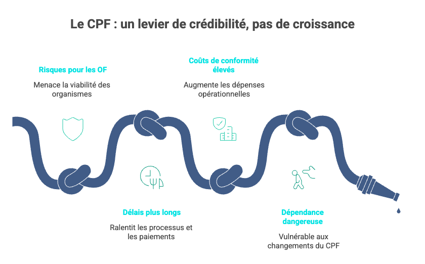 Les effets directs des politiques d’assainissement