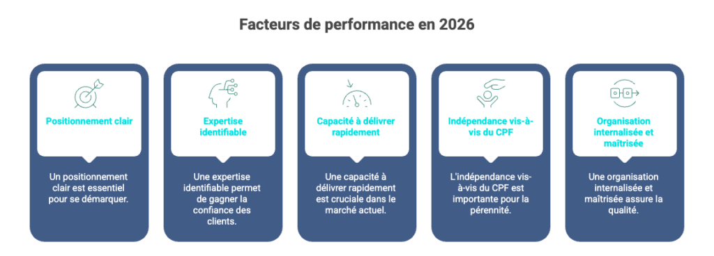 Les facteurs clés de survie et de croissance en 2026