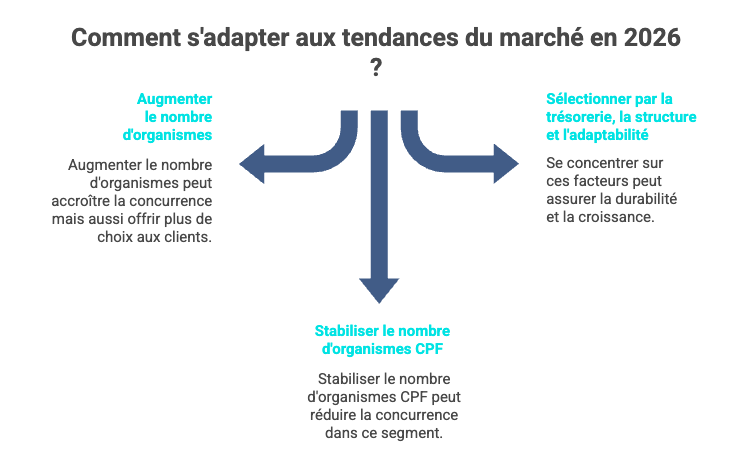 Projection raisonnable à horizon 2026