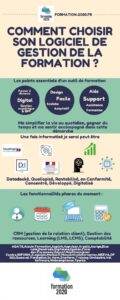 Quel logiciel et outil de gestion pour son organisme de formation ?