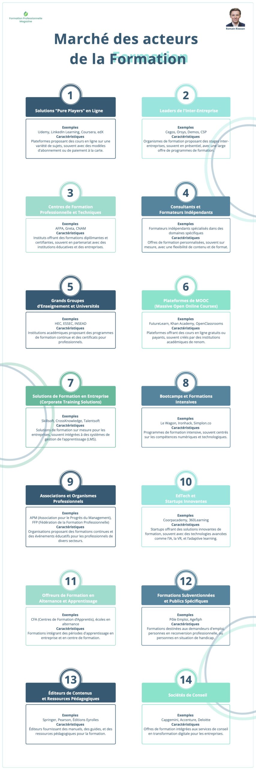Marché des acteurs de la Formation