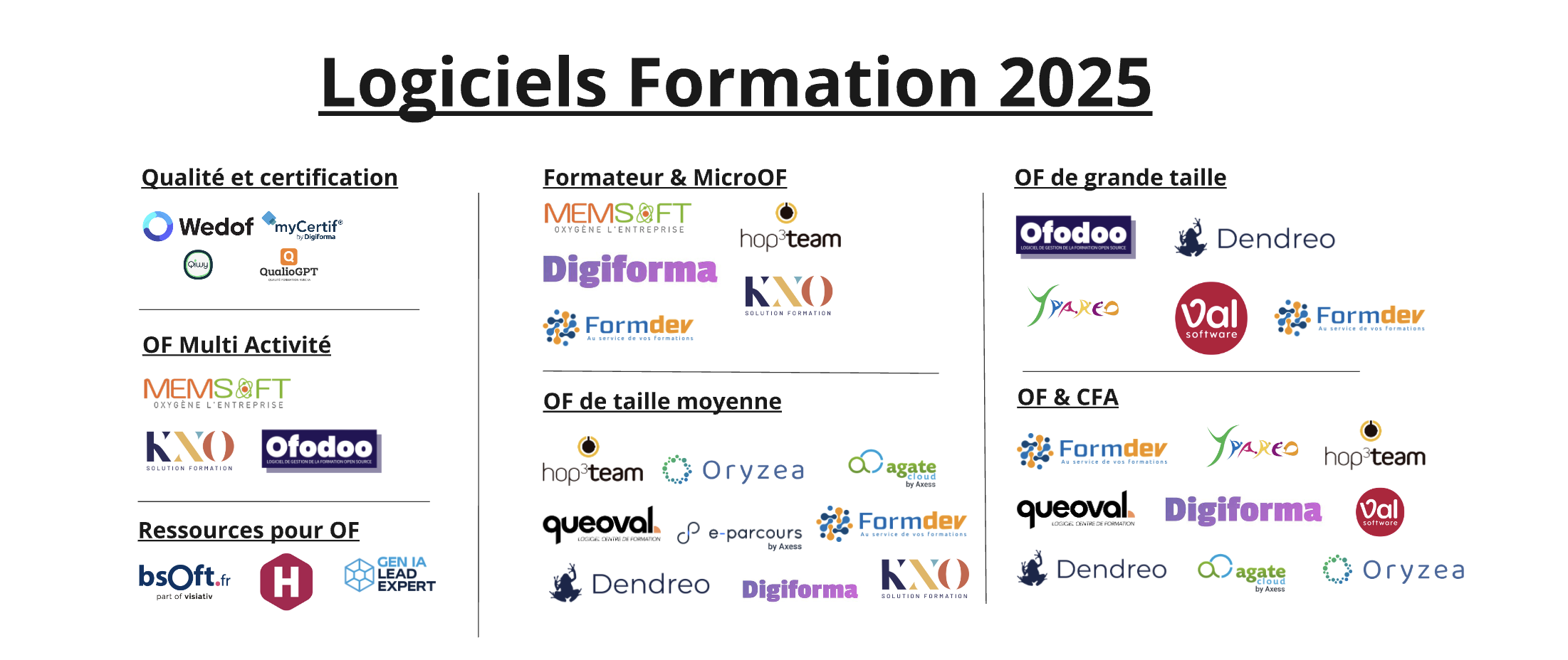 Logiciels Formation 2025