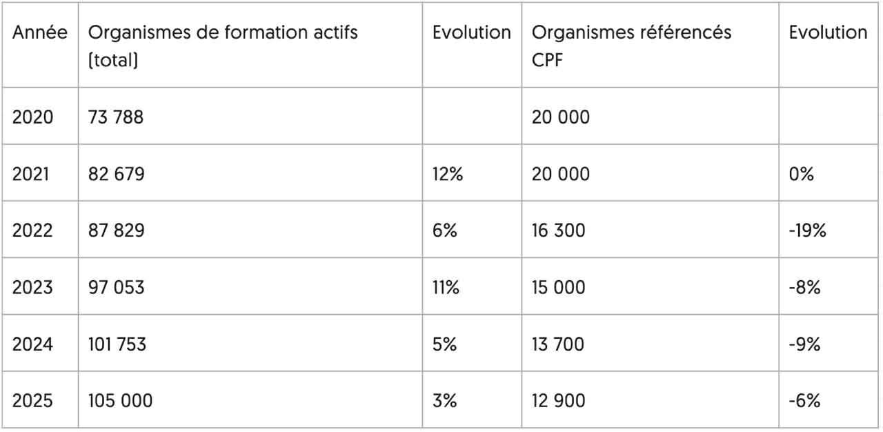 Evolution du Marché de la formation professionnelle en 2026