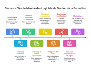 Le guide des logiciels de formation 2026